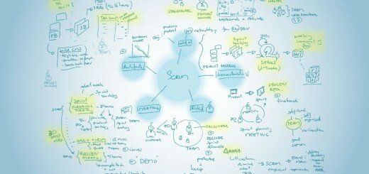 Concepto de organigrama mental