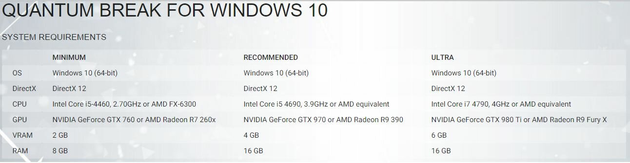 Requisitos para Windows 10